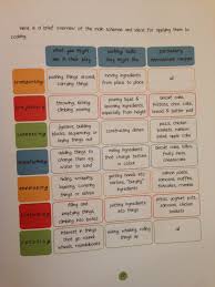 Schemas In Early Years Google Search Early Years Classroom Early Learning Schemas Early Years