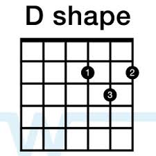The D Shape Create Chords And Lead Lines Worship Tutorials