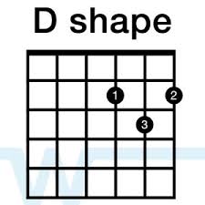 the d shape create chords and lead lines worship tutorials