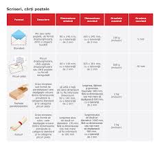 Este un serviciu national de curierat care consta in predarea catre expeditor a dovezii privind predarea trimiterii postale inregistrate, confirmata in scris de destinatar. CorespondenÅ£Ä InternÄ Cu Confirmare De Primire A R