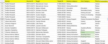 Barcelona vs psg free live stream 2. A Digital Exploration Of 16th Century Heretical Networks In The Italian Medical Context