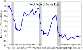 Bonds Pleased With Fed Rate Hike Seeking Alpha