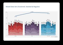 javascript charts in one powerful declarative library