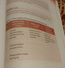Pkn Kelas 7 Hal 131 Jwb Brainly Co Id
