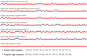 Students will learn methods of physical, holistic, and psychological wellness, with an emphasis on disease prevention, . Biological Occupational Allergy Protein Microarray For The Study Of Laboratory Animal Allergy Laa