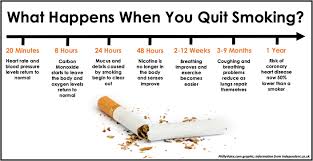 What Happens When You Quit Smoking Immediate And Long Term