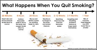 what happens when you quit smoking immediate and long term