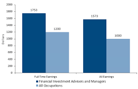 In addition, they earn an average bonus of 7,780 ج.م.‏. How To Become A Financial Planner Advisor Courses Salary Courses