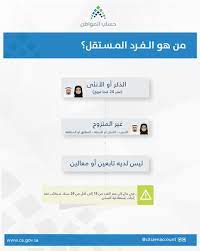 حساب المواطن التسجيل في حساب المواطن رابط حساب المواطن شرح حساب المواطن. Ø´Ø±ÙˆØ· Ø­Ø³Ø§Ø¨ Ø§Ù„Ù…ÙˆØ§Ø·Ù† ØªØ³Ø¬ÙŠÙ„ Ø§Ù„ÙØ±Ø¯ Ø§Ù„Ù…Ø³ØªÙ‚Ù„ Ù…Ø´Ø§Ù‡ÙŠØ±