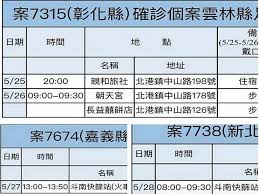 嘉義縣太保市祥和一路東段一號 (7,811.32 mi) chiayintsun, taichung, taiwan, 61351. Htwgo27zligim