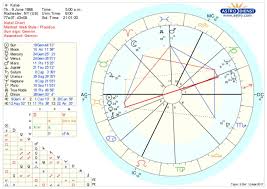 Disclosed Birth Chart For Gemini Birth Chart Morgan Stewart