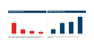 Mng Enterprises Proposes To Acquire Gannett For 12 00 Per