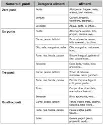 Per contorno carote lesse condite con spezie e un filo di. Diete Archivi Pagina 2 Di 2 Dieta Drastica