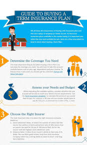 term insurance calculator helps you to calculate online term insurance premium payable for life life insurance calculator term insurance life insurance policy