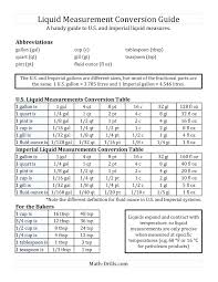 10 metric to imperial conversion chart proposal sample