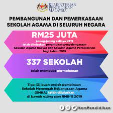 Sekolah menengah kebangsaan agama kedah. Sekolah Agama Di Pulau Pinang