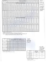Beam Joist And Deck Sizing Charts Deck Construction
