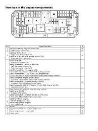 Check out the diagrams (below) please let us know what happens. Gl550 Fuse Diagram Fusebox And Wiring Diagram Cable Worry Cable Worry Parliamoneassieme It