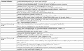 To do this, qualitative researchers acquire data. Teaching And Learning With Mobile Technology A Qualitative Explorative Study About The Introduction Of Tablet Devices In Secondary Education