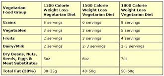 Knowcrazy Com Weight Loss Diet Plan For Vegetarians