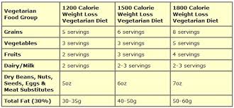 knowcrazy com weight loss diet plan for vegetarians