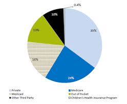 overview of quality and access in the u s health care