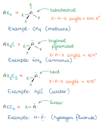 Pin On Chemistry