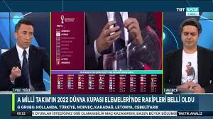 Aşağıda, 2022 fifa dünya kupası avrupa elemelerinin maç takvimi verilmiştir.2. 2022 Dunya Kupasi Na Katilabilecek Miyiz Ali Ece Degerlendirdi Youtube