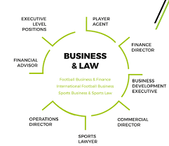 Corporate finance managers handle all aspects of large transactions for a business, including due diligence. Ba Hons Football Business Finance Ucfb