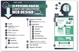 Check spelling or type a new query. A B Testing Example Of A Good Hypothesis Marketingexperiments