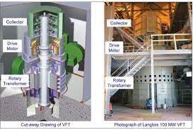 We did not find results for: Variable Frequency Transformer Vft Construction And Working Principle Electrical Concepts