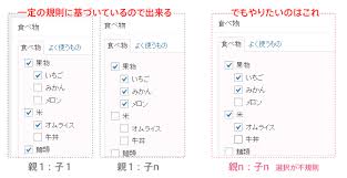 Wordpress カスタムタクソノミーに親子関係 階層 を持たせ 複数選択したタームの並び順を親 子の順番に表示する Tipsbear