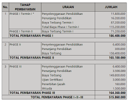 Sedang mencari sekolah penerbangan terbaik ? Biaya Balai Pendidikan Dan Pelatihan Penerbang Bp3 Banyuwangi Info Biaya Kuliah
