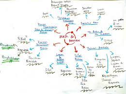 Nota ringkas sains tingkatan 4. Nota Smart Mind Home Centre Telok Panglima Garang Facebook