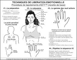 Eft Tapping Chart In French Eft Tapping French Eft