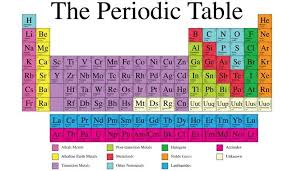 Pin On Chemistry