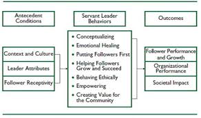 Servant Case Page Su15 Psy 532 Psychological Foundations