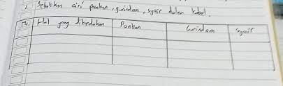 Maybe you would like to learn more about one of these? Sebutkan Ciri Pantun Gurindam Syair Dalam Tabel Brainly Co Id