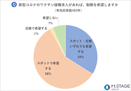 き？ をしたりする。 しかし、能力を使いすぎると『母乳』が出たり『キスしたく』なったり『甘えたく』なったりする等の性的副作用 が発生する場合が多い。 （炎寿馬の前では押さえているが. å…¨å›½ã®åŒ»å¸«483åã« æ–°åž‹ã‚³ãƒ­ãƒŠãƒ¯ã‚¯ãƒãƒ³æŽ¥ç¨® ã«ã¤ã„ã¦ã‚¢ãƒ³ã‚±ãƒ¼ãƒˆèª¿æŸ»ã‚'å®Ÿæ–½ ã‚¨ãƒ ã‚¹ãƒ†ãƒ¼ã‚¸ã‚°ãƒ«ãƒ¼ãƒ— æŒç¶šå¯èƒ½ãªåŒ»ç™‚ã®æœªæ¥ã‚'ã¤ãã‚‹ãŸã‚ã«