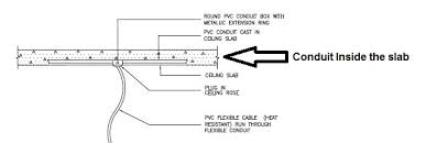 These connectors attach to conduits in several ways.how to connect flexible electrical conduit | doityourselfsee all results for this questionis there a 6 way fuse box with negative bus?is there a 6 way fuse box with negative bus?we're sorry. Method Statement For Gi Pvc Conduit Installation Including Accessories Method Statement Hq
