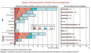 Depuis la fin de la première guerre mondiale jusqu'à la. Les Consequences De La Premiere Guerre Mondiale Apocalypse 10 Destins