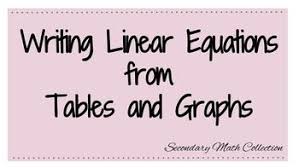 Writing Linear Equations From Tables And Graphs Worksheet Writing Linear Equations Linear Equations Writing Equations