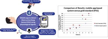 Classifying Obstructive Sleep Apnea Using Smartphones