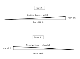 Holen sie sich ein 5.000 zweites cyclist going downhill on countryside stockvideo mit 25fps. 1 1 Assessing Slope Of The Land Forest Measurements
