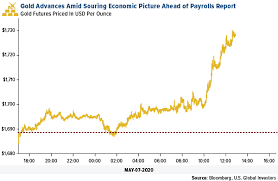 This cryptocurrency is still the first in terms of market cap (and the second factor is the launch of ethereum 2.0, which will be completed by the end of 2021. Best Cryptocurrency To Invest In 2021 In India Best Penny Cryptocurrency To Invest In 2021