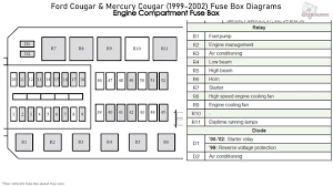 99 mercury cougar fuse box diagram. Ford Cougar Mercury Cougar 1999 2002 Fuse Box Diagrams Youtube