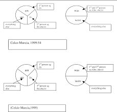 Komplek pasar lapang mandalawangi, jl. Pdf Interference In Learning English Grammatical Errors In English Essay Writing Among Rural Malay Secondary School Students In Malaysia Semantic Scholar