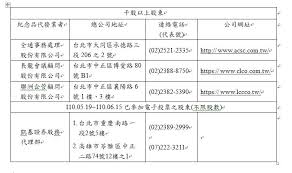 2021 中鋼股東會紀念品 熊愛台灣棘輪起子工具組 (中鋼 中鴻鋼) 類似商品. 2ruqamb7 Wv1bm