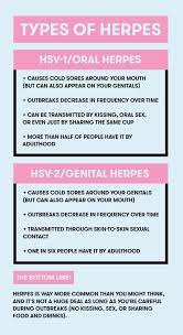 Are Cold Sores a Sign of Herpes? - What Is Herpes and What are the Symptoms?