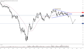 Ggb Stock Price And Chart Nyse Ggb Tradingview